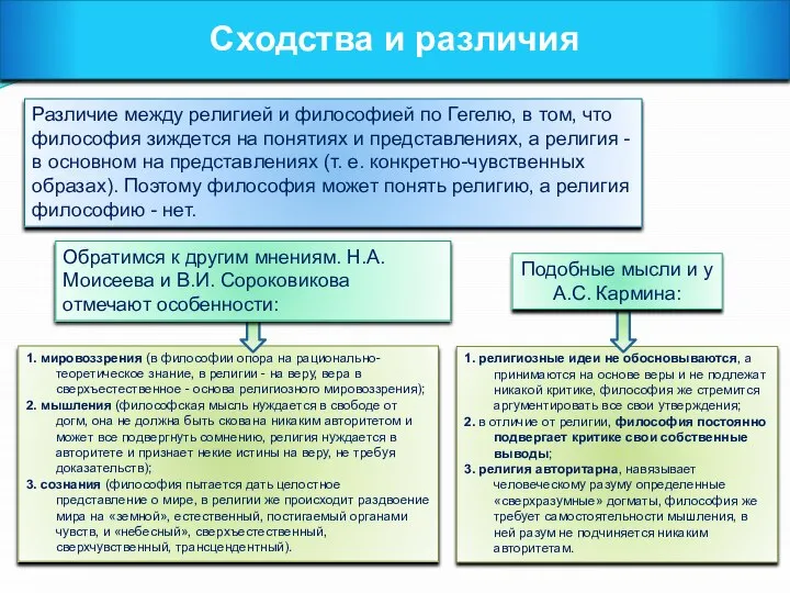 1. религиозные идеи не обосновываются, а принимаются на основе веры и