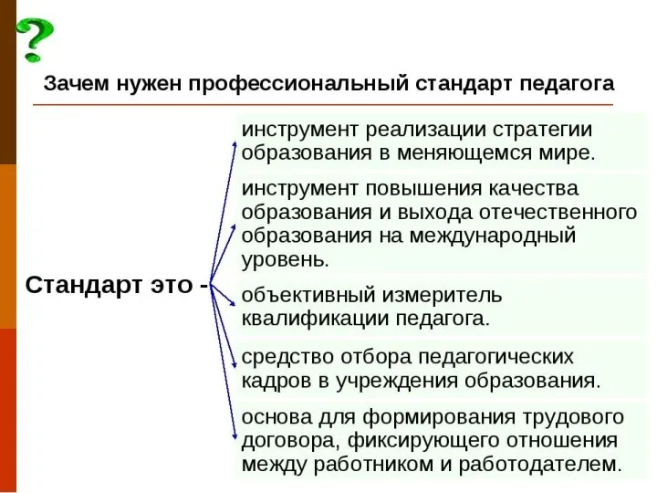 СОДЕРЖАНИЕ 1.Факторы отрицательного влияния автомобильного транспорта на человека и окружающую среду.