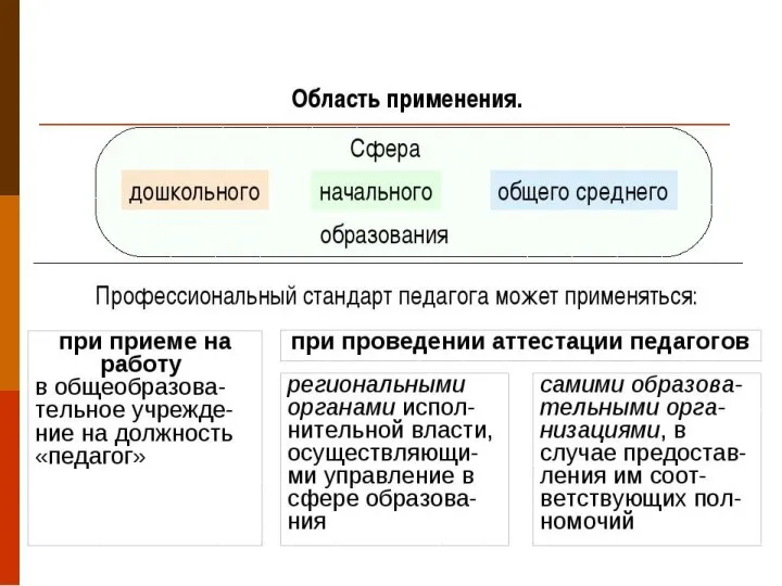 СОДЕРЖАНИЕ 1.Факторы отрицательного влияния автомобильного транспорта на человека и окружающую среду.