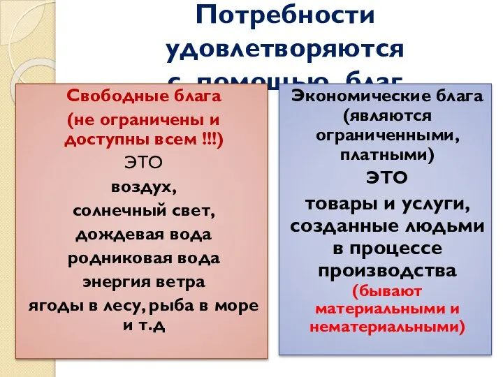 Потребности удовлетворяются с помощью благ Свободные блага (не ограничены и доступны