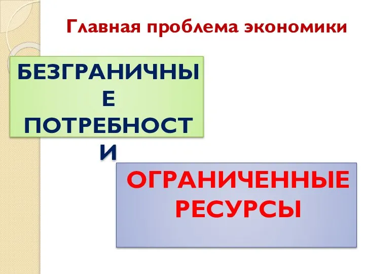 Главная проблема экономики БЕЗГРАНИЧНЫЕ ПОТРЕБНОСТИ ОГРАНИЧЕННЫЕ РЕСУРСЫ