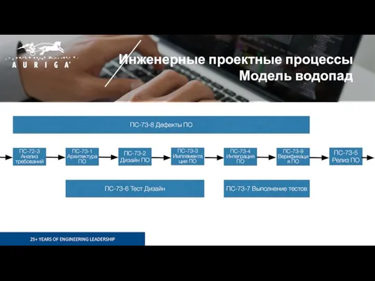 Инженерные проектные процессы Модель водопад