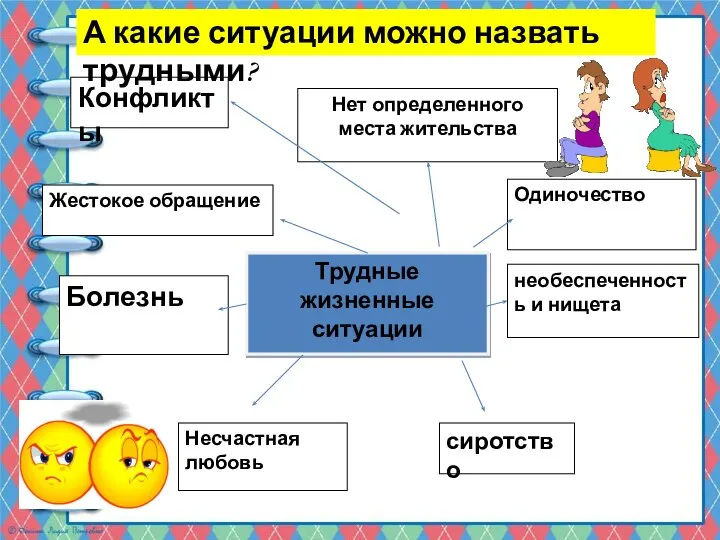 Трудные жизненные ситуации Нет определенного места жительства Одиночество необеспеченность и нищета