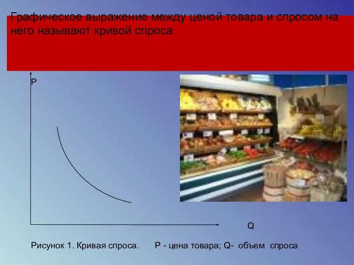 Графическое выражение между ценой товара и спросом на него называют кривой