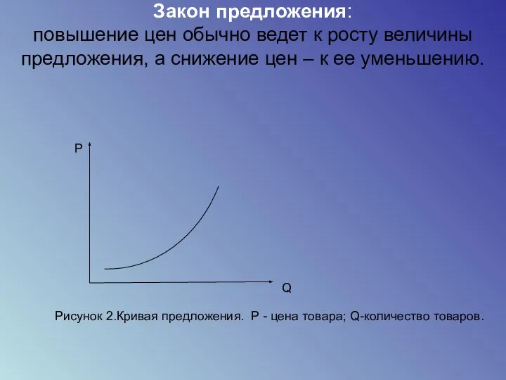 Закон предложения: повышение цен обычно ведет к росту величины предложения, а