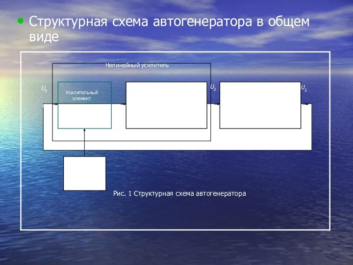 Структурная схема автогенератора в общем виде