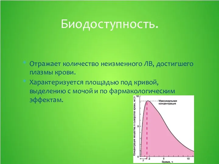 Отражает количество неизменного ЛВ, достигшего плазмы крови. Характеризуется площадью под кривой,