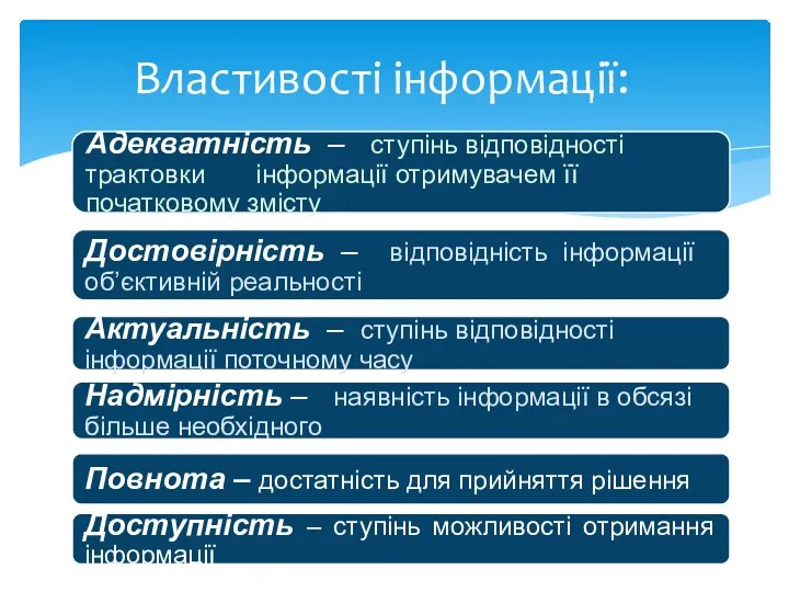 Властивості інформації: