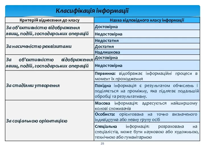 Класифікація інформації