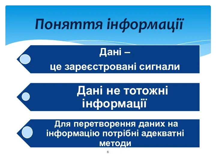 Поняття інформації