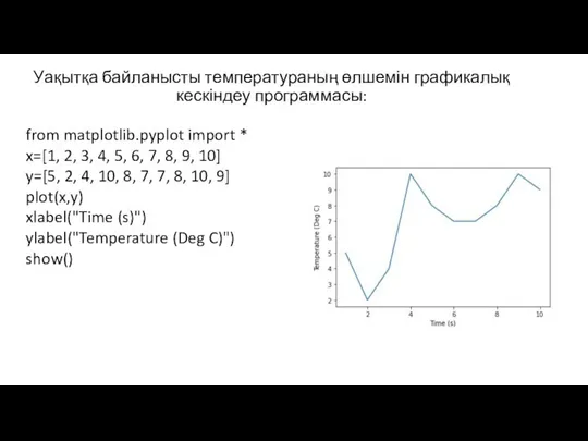 Уақытқа байланысты температураның өлшемін графикалық кескіндеу программасы: from matplotlib.pyplot import *