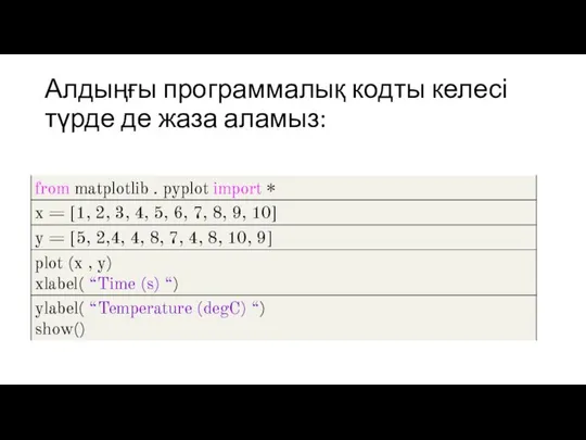 Алдыңғы программалық кодты келесі түрде де жаза аламыз: