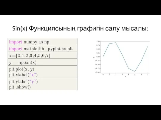 Sin(x) Функциясының графигін салу мысалы: