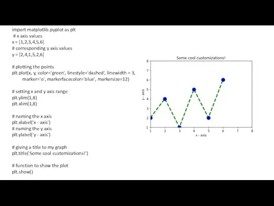 import matplotlib.pyplot as plt # x axis values x = [1,2,3,4,5,6]