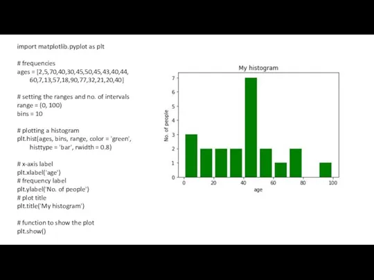 import matplotlib.pyplot as plt # frequencies ages = [2,5,70,40,30,45,50,45,43,40,44, 60,7,13,57,18,90,77,32,21,20,40] #