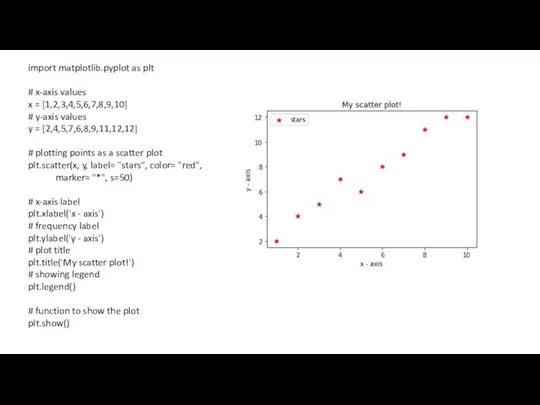 import matplotlib.pyplot as plt # x-axis values x = [1,2,3,4,5,6,7,8,9,10] #