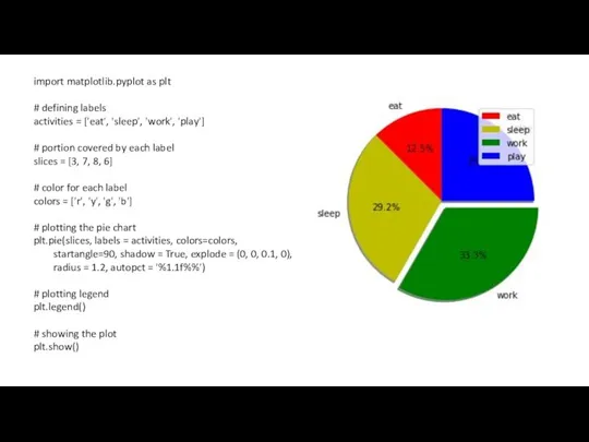 import matplotlib.pyplot as plt # defining labels activities = ['eat', 'sleep',