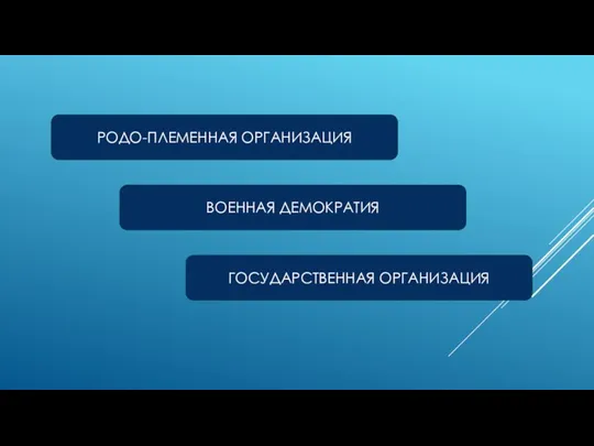 РОДО-ПЛЕМЕННАЯ ОРГАНИЗАЦИЯ ВОЕННАЯ ДЕМОКРАТИЯ ГОСУДАРСТВЕННАЯ ОРГАНИЗАЦИЯ