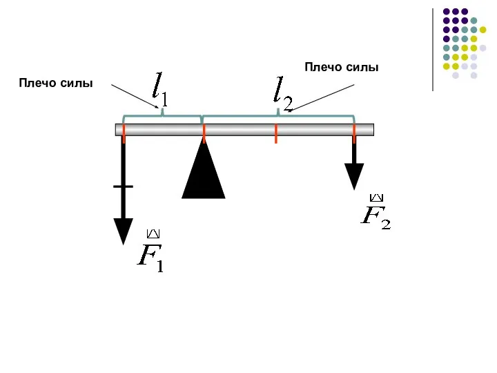 Плечо силы Плечо силы