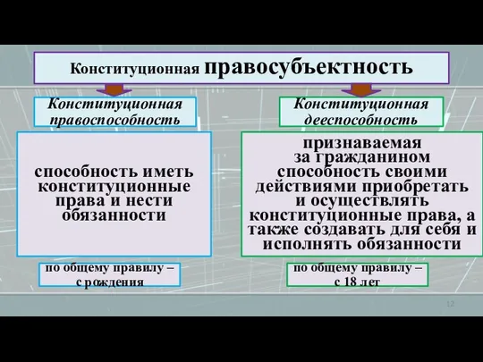 Конституционная правоспособность Конституционная правосубъектность Конституционная дееспособность способность иметь конституционные права и