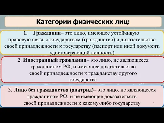 Категории физических лиц: Гражданин– это лицо, имеющее устойчивую правовую связь с