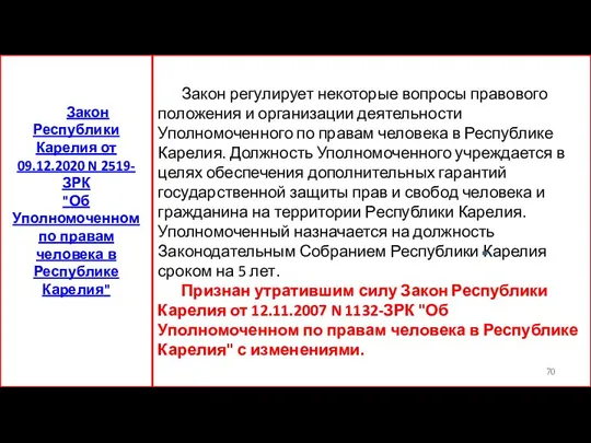 Закон регулирует некоторые вопросы правового положения и организации деятельности Уполномоченного по