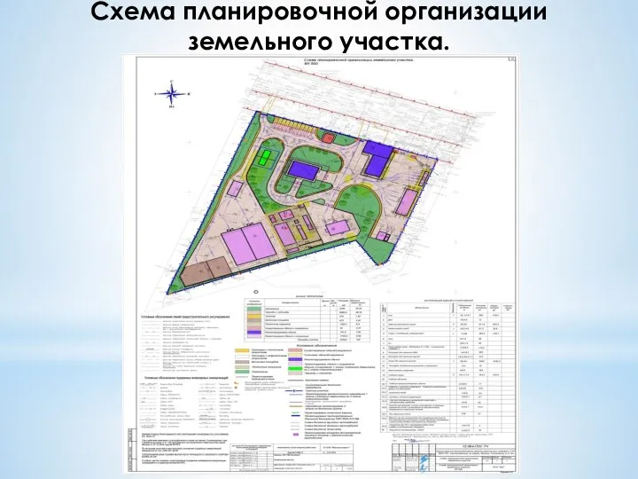 Схема планировочной организации земельного участка.