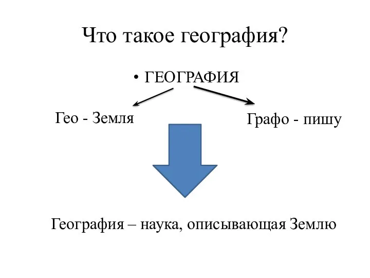 Что такое география? ГЕОГРАФИЯ Гео - Земля Графо - пишу География – наука, описывающая Землю