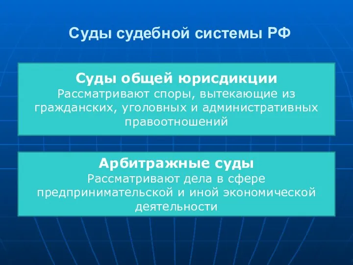 Суды судебной системы РФ Суды общей юрисдикции Рассматривают споры, вытекающие из