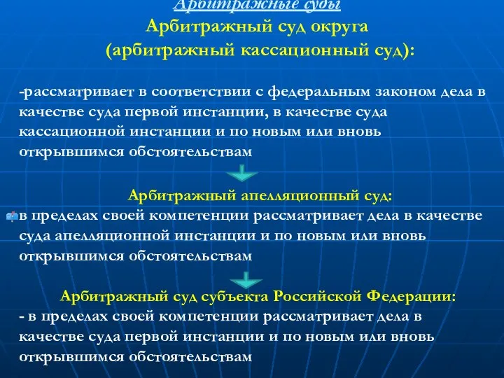 Арбитражные суды Арбитражный суд округа (арбитражный кассационный суд): -рассматривает в соответствии