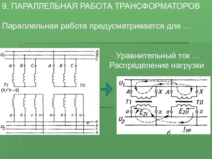 9. ПАРАЛЛЕЛЬНАЯ РАБОТА ТРАНСФОРМАТОРОВ Параллельная работа предусматривается для … Уравнительный ток … Распределение нагрузки