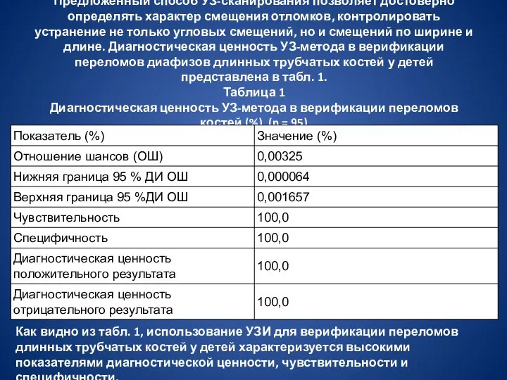 Предложенный способ УЗ-сканирования позволяет достоверно определять характер смещения отломков, контролировать устранение