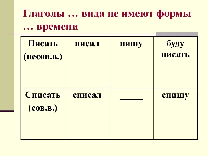 Глаголы … вида не имеют формы … времени