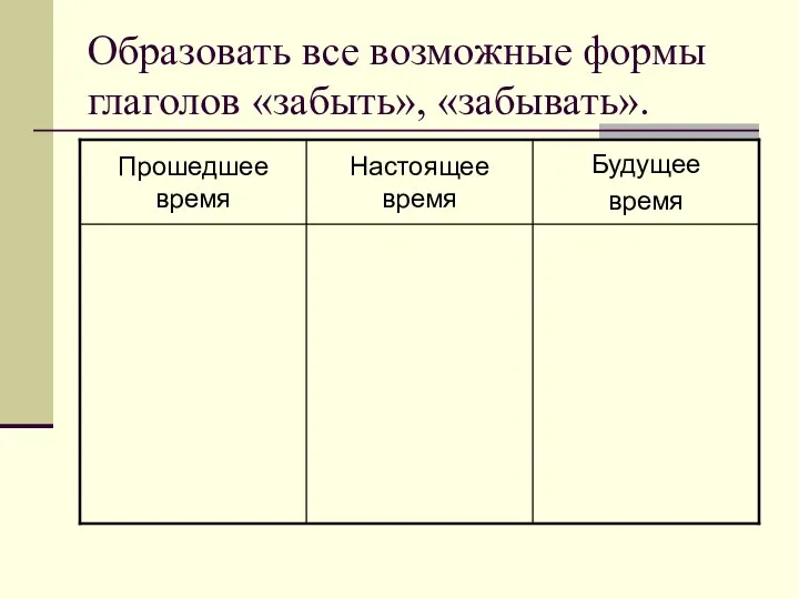 Образовать все возможные формы глаголов «забыть», «забывать».