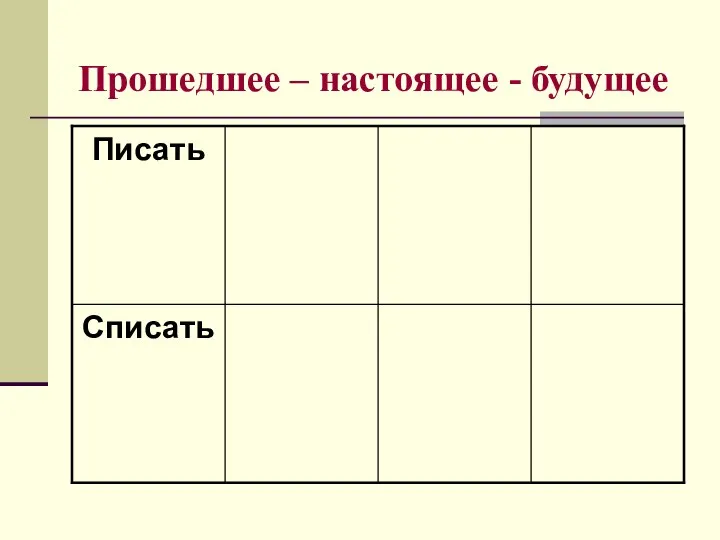 Прошедшее – настоящее - будущее