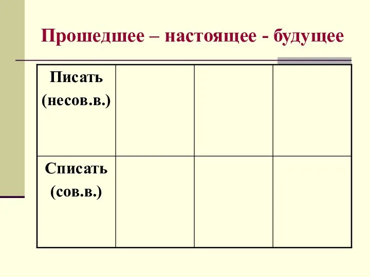 Прошедшее – настоящее - будущее
