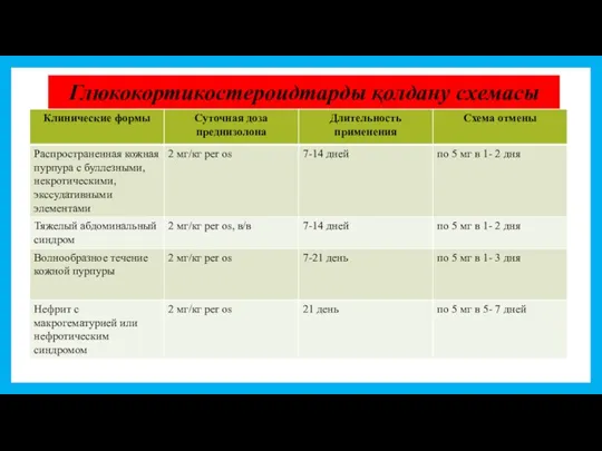 Глюкокортикостероидтарды қолдану схемасы