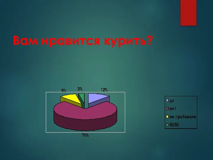 Вам нравится курить?