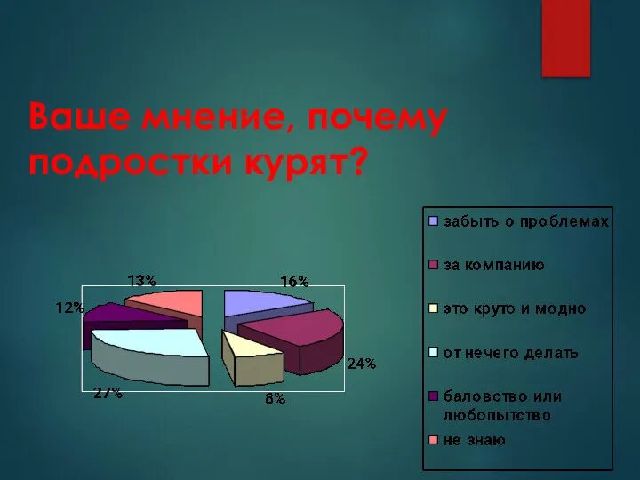 Ваше мнение, почему подростки курят?