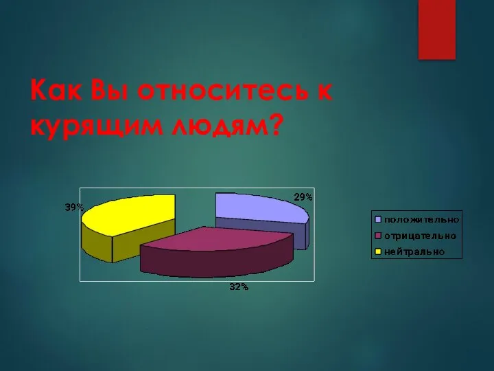 Как Вы относитесь к курящим людям?