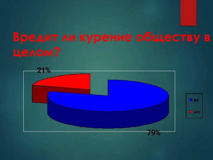 Вредит ли курение обществу в целом?