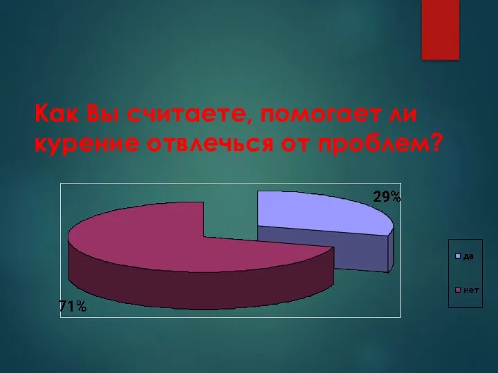 Как Вы считаете, помогает ли курение отвлечься от проблем?