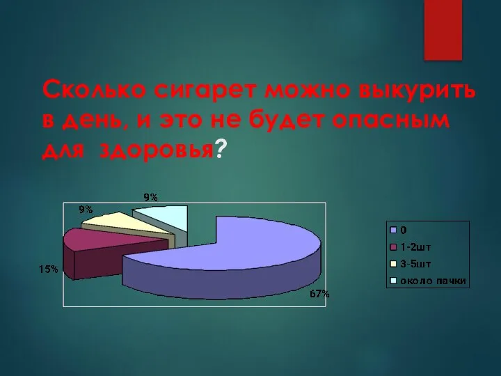 Сколько сигарет можно выкурить в день, и это не будет опасным для здоровья?