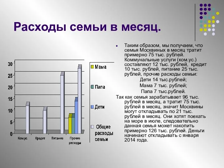 Расходы семьи в месяц. Таким образом, мы получаем, что семья Москвиных