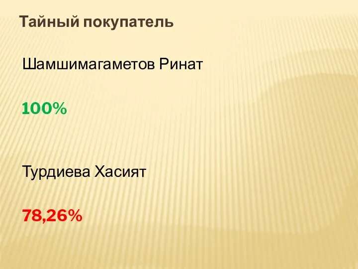 Тайный покупатель Шамшимагаметов Ринат 100% Турдиева Хасият 78,26%