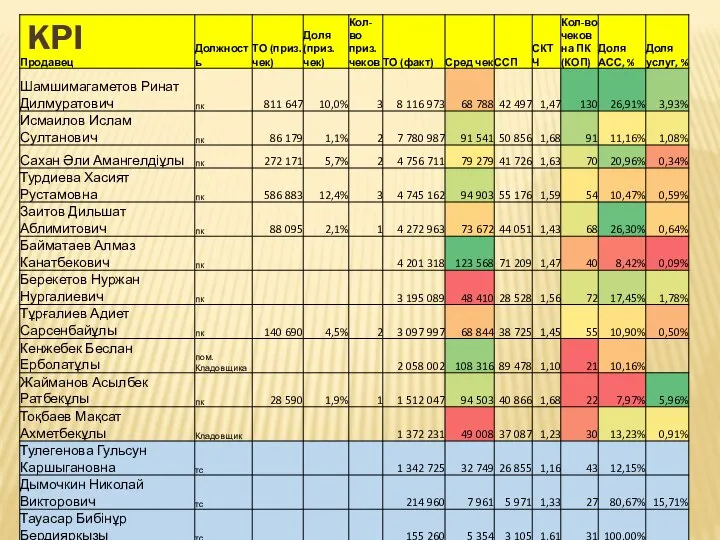 KPI