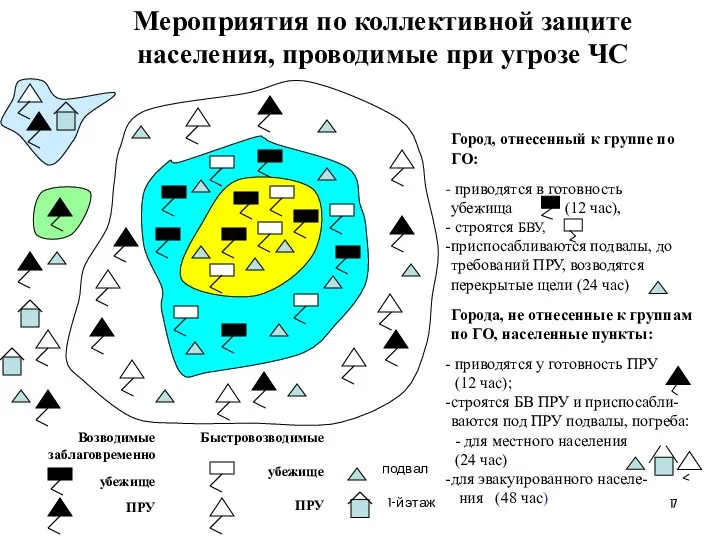 Мероприятия по коллективной защите населения, проводимые при угрозе ЧС Город, отнесенный