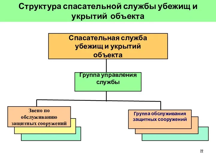 Структура спасательной службы убежищ и укрытий объекта Спасательная служба убежищ и