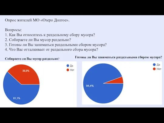 Опрос жителей МО «Озеро Долгое». Вопросы: 1. Как Вы относитесь к