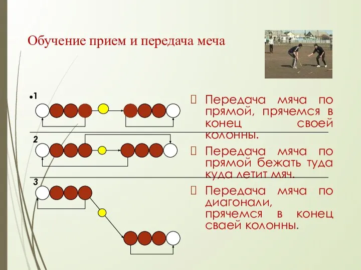 Обучение прием и передача меча Передача мяча по прямой, прячемся в